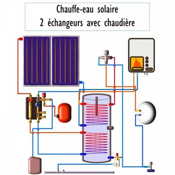 découvrez les avantages de la chaudière solaire, une solution écologique et économique pour le chauffage de votre maison. profitez d'une énergie renouvelable qui réduit votre facture énergétique tout en respectant l'environnement.