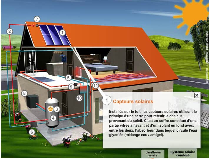 découvrez les avantages du chauffage solaire, une solution écologique et économique pour chauffer votre maison. apprenez comment utiliser l'énergie du soleil pour réduire vos factures de chauffage tout en préservant l'environnement.