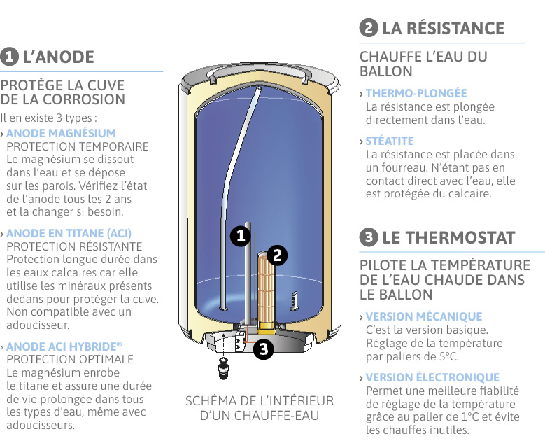 découvrez notre gamme de chauffe-eau performants et économiques. profitez d'une eau chaude en toute saison, avec des modèles adaptés à vos besoins. optez pour l'efficacité énergétique et le confort de votre foyer.