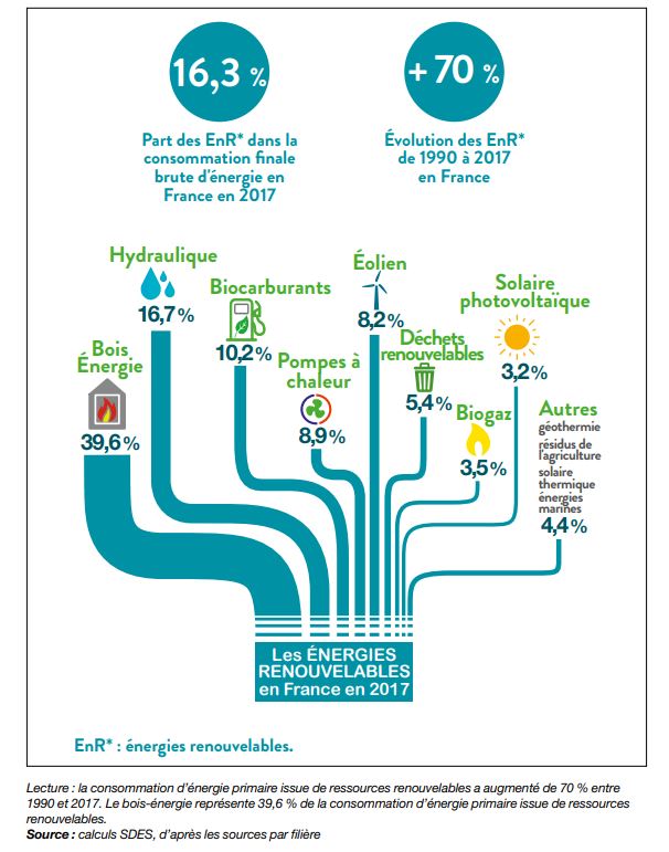 découvrez les chiffres clés du secteur photovoltaïque : performances, tendances de croissance, et impact écologique. informez-vous sur l'avenir de l'énergie solaire et son rôle dans la transition énergétique.