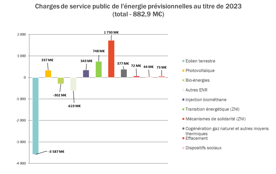 découvrez notre comparaison détaillée entre l'énergie solaire et d'autres sources d'énergie renouvelables. analysez les avantages, les inconvénients et l'impact environnemental de chaque option pour faire un choix éclairé.
