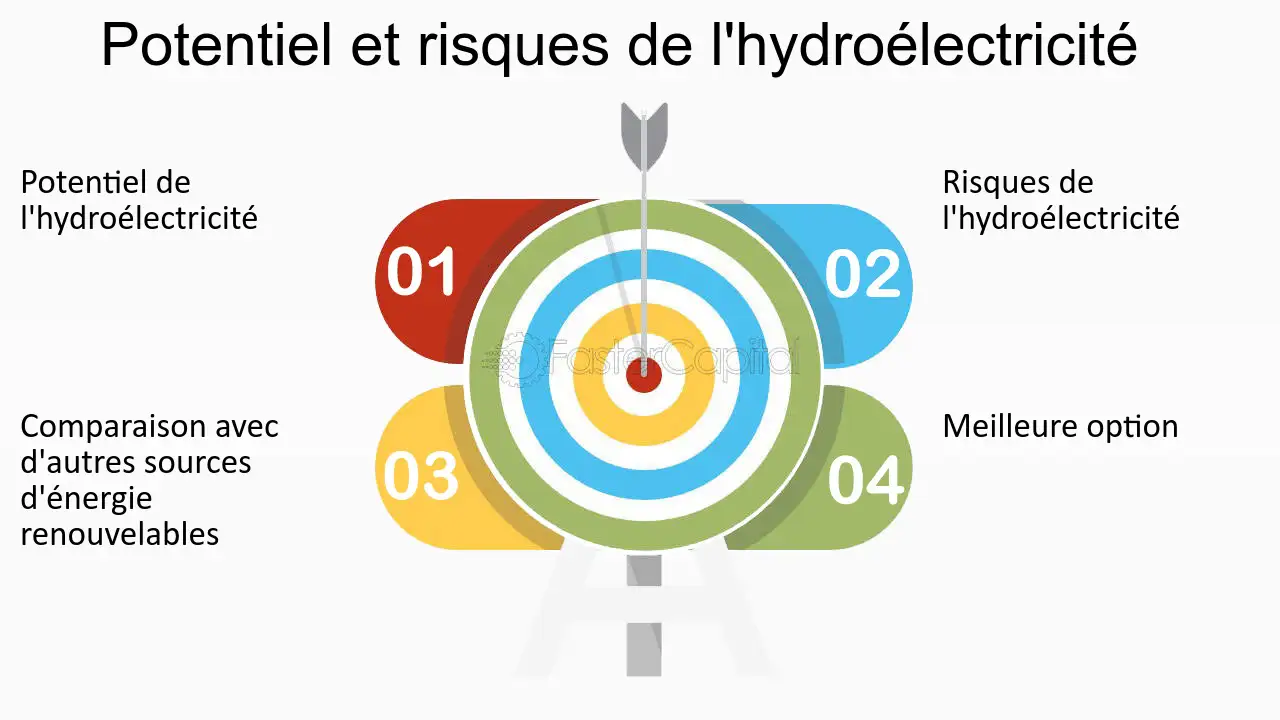découvrez notre analyse approfondie sur la comparaison entre l'énergie solaire et les autres sources d'énergie renouvelables. informez-vous sur les avantages, les inconvénients et les performances de chaque option pour faire un choix éclairé vers une énergie durable.