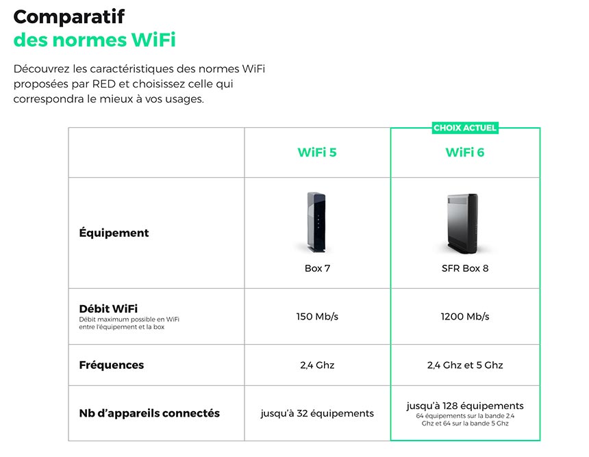 découvrez notre comparatif complet des solutions wi-fi pour choisir le meilleur équipement adapté à vos besoins. analysez les performances, la portée et les fonctionnalités des différents modèles pour une connexion internet optimale.