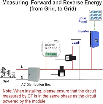 découvrez notre guide complet sur les compteurs photovoltaïques : comment ils fonctionnent, leur importance pour votre installation solaire et les avantages qu'ils peuvent offrir en matière de gestion de l'énergie. optimisez votre consommation d'énergie verte dès aujourd'hui !