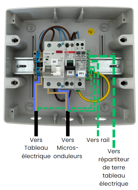 découvrez comment établir une connexion efficace de votre coffret ac pour panneaux photovoltaïques. optimisez votre installation solaire avec nos conseils et astuces pour une performance maximale et une sécurité accrue.