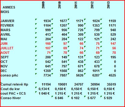 découvrez les astuces pour optimiser la consommation électrique de votre maison de 100m2. apprenez à réduire vos factures d'énergie tout en maintenant un confort optimal grâce à des conseils pratiques et des solutions écologiques.