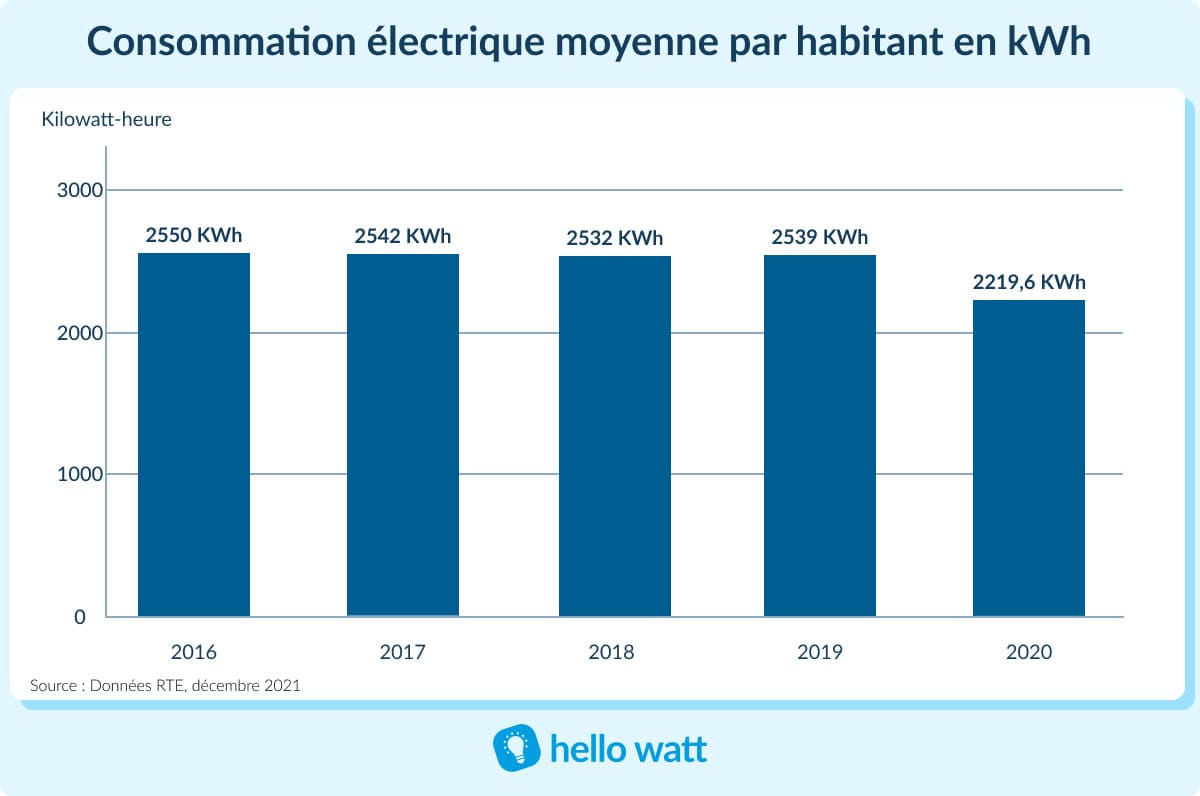 découvrez notre analyse complète de la consommation journalière d'edf. explorez les tendances, les chiffres et des conseils pour optimiser votre usage de l'électricité au quotidien.