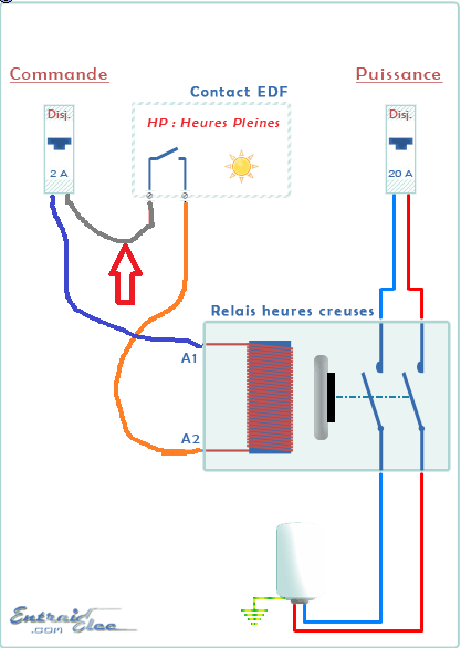 découvrez toutes les informations nécessaires pour contacter edf, que ce soit pour des questions de service client, de réglementation tarifaire ou d'assistance technique. simplifiez vos démarches et obtenez les réponses à vos interrogations rapidement.