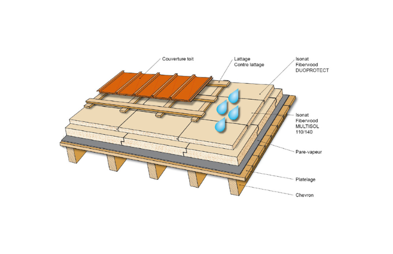 découvrez tout ce qu'il faut savoir sur le contre-lattage : définition, utilités, conseils d'installation et matériaux adaptés pour assurer une structure solide et durable à vos projets de construction ou de rénovation.