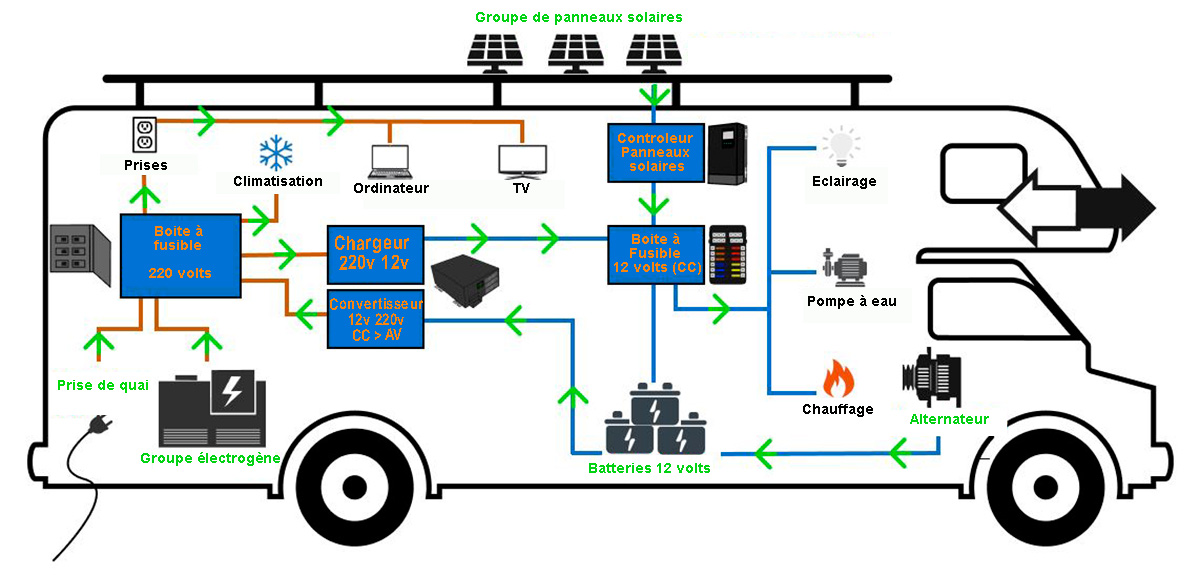 découvrez notre convertisseur camping-car, l'outil idéal pour transformer votre véhicule en un espace de vie confortable et fonctionnel. profitez de la liberté de voyager tout en ayant tous les essentiels à portée de main.