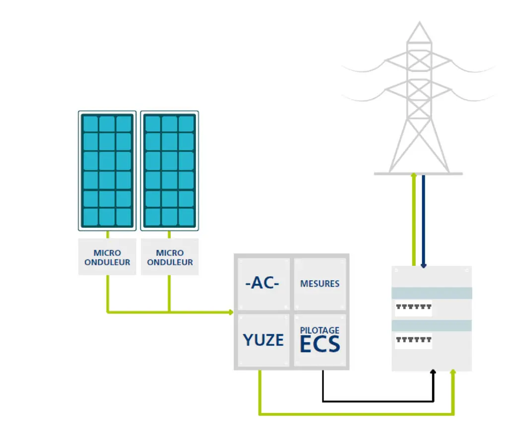 découvrez le coût du raccordement enedis pour vos installations photovoltaïques (pv). informez-vous sur les démarches, les tarifs et les aides disponibles pour optimiser votre transition énergétique.