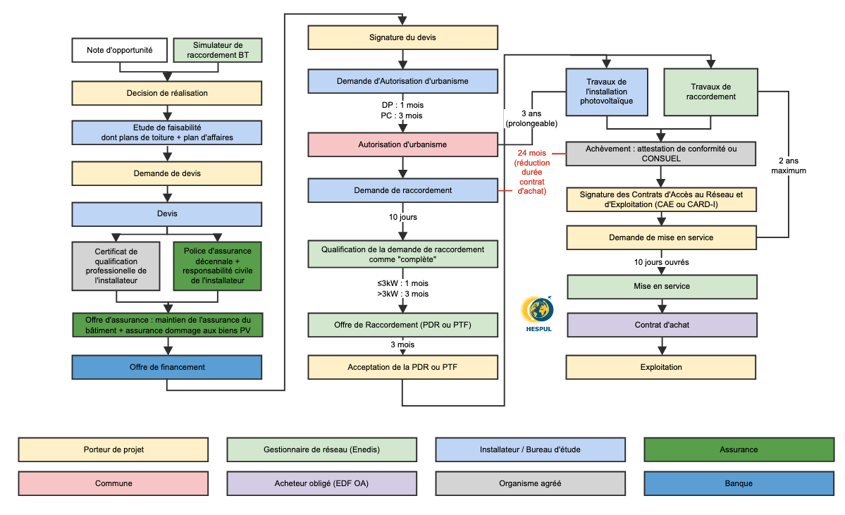 découvrez comment effectuer la déclaration de vos panneaux photovoltaïques en toute simplicité. suivez nos conseils pratiques pour garantir une installation conforme et maximiser vos avantages fiscaux.