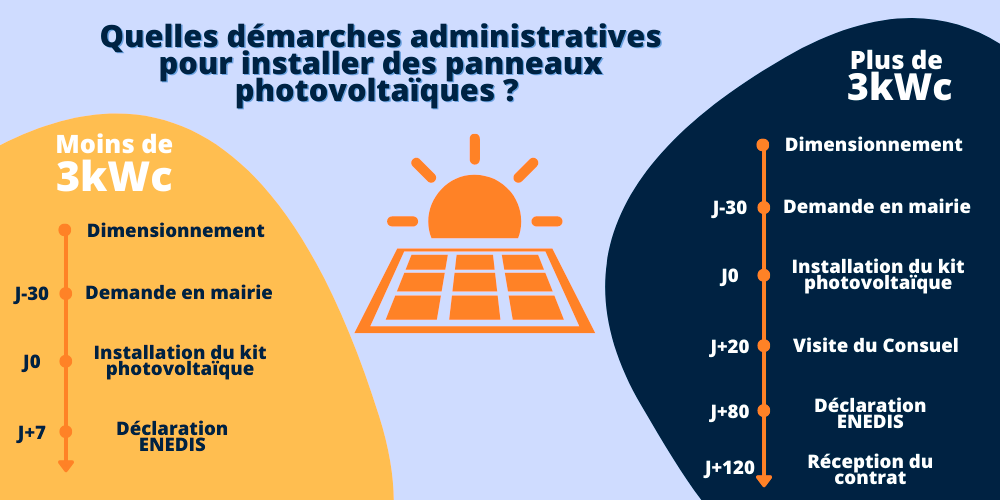 découvrez comment effectuer la déclaration de vos panneaux photovoltaïques en toute simplicité. suivez nos conseils pratiques et métez en conformité votre installation pour bénéficier des aides financières et des avantages fiscaux liés à l'énergie solaire.