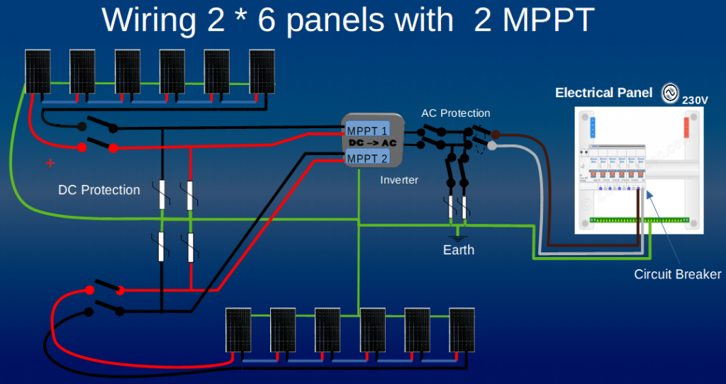 explorez les enjeux des discussions et des malentendus entourant le photovoltaïque. découvrez les différents points de vue, les idées reçues et les solutions possibles pour mieux comprendre les enjeux de l'énergie solaire.
