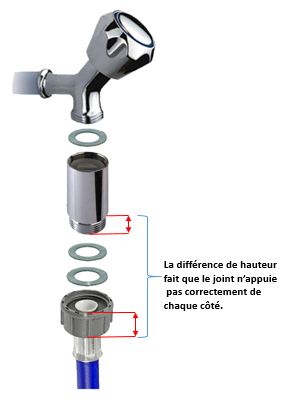 découvrez comment doubler l'arrivée d'eau de votre lave-vaisselle pour une efficacité optimale. suivez nos conseils pratiques et astuces pour améliorer les performances de votre appareil tout en garantissant un lavage impeccable de votre vaisselle.