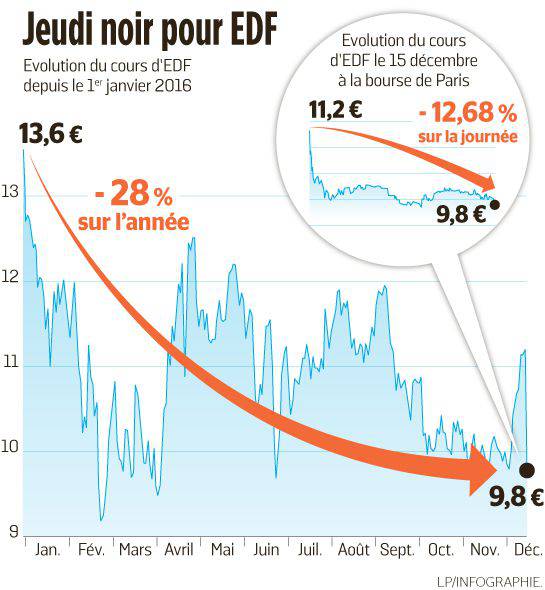 découvrez notre échéancier edf pour planifier vos paiements d'électricité en toute sérénité. anticipez vos factures et gérez votre budget efficacement avec notre guide pratique.