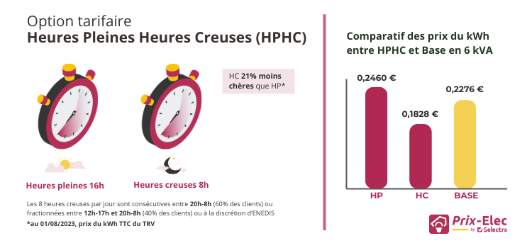 découvrez tout ce qu'il faut savoir sur les heures creuses d'edf en 2019. profitez de conseils pratiques pour optimiser votre consommation électrique et réaliser des économies sur vos factures.