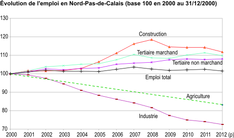découvrez les dernières offres d'emploi dans le pas-de-calais. que vous soyez à la recherche d'un poste dans le secteur industriel, du service ou de la santé, trouvez des opportunités qui correspondent à vos compétences et ambitions. postulez dès maintenant pour faire avancer votre carrière dans le pas-de-calais.