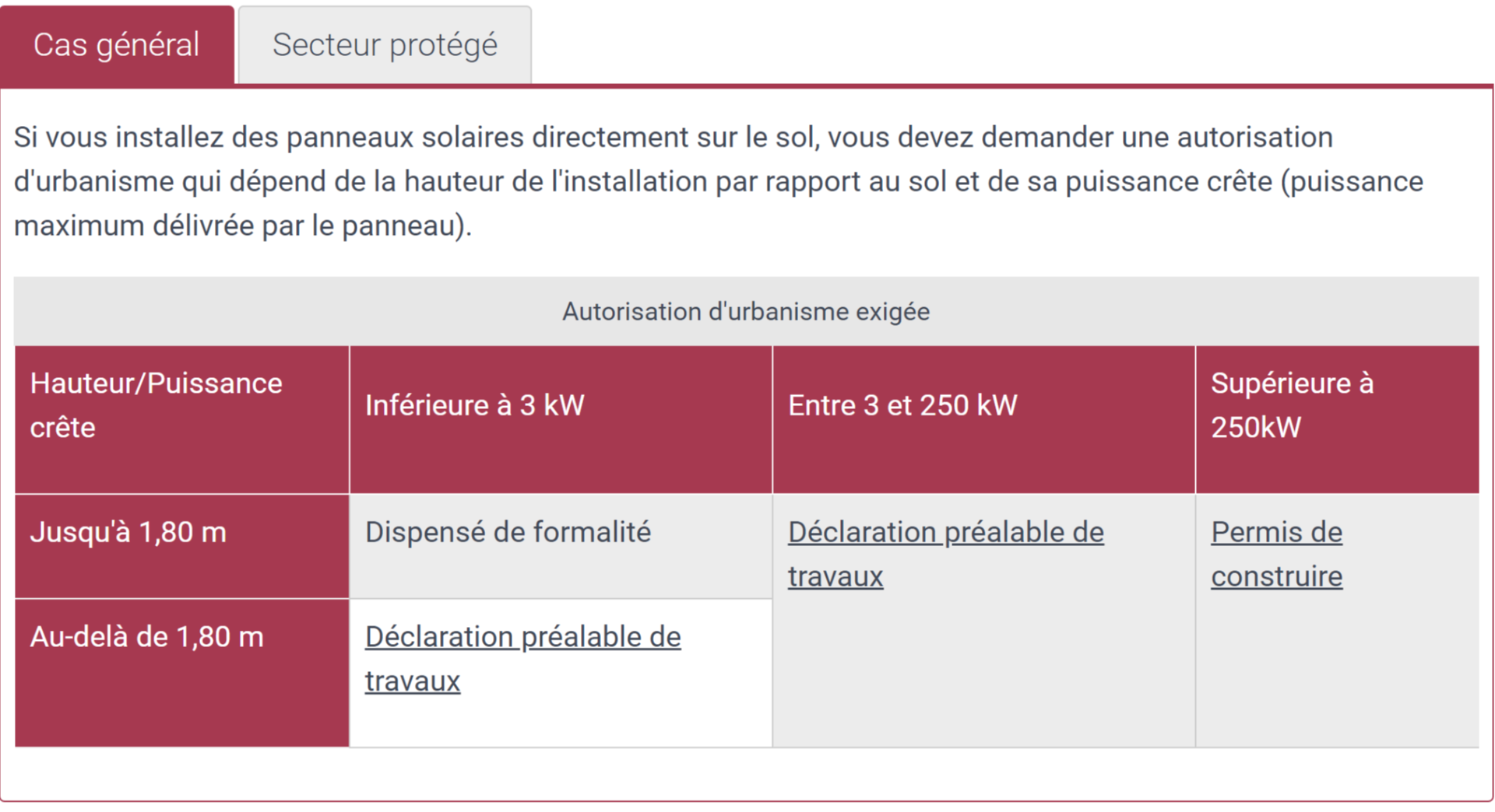 découvrez enedis et son rôle dans l'intégration des panneaux photovoltaïques en france. informez-vous sur les solutions d'énergie solaire, les avantages de l'autoconsommation et les démarches pour bénéficier d'une énergie renouvelable efficace. rejoignez la transition énergétique dès aujourd'hui !