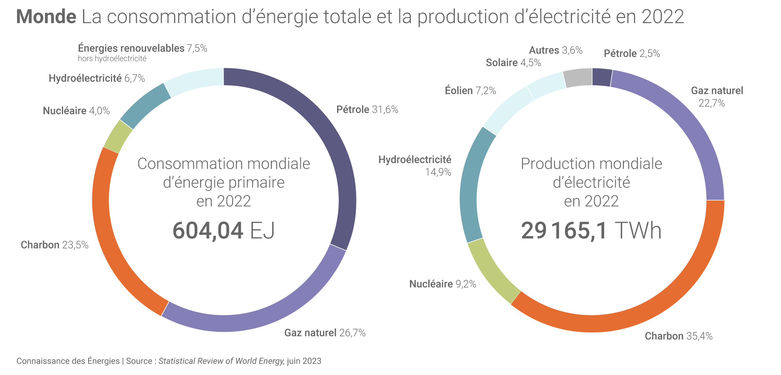 découvrez l'univers de l'énergie : ses différentes sources, son impact sur l'environnement et les innovations qui façonnent notre avenir durable.