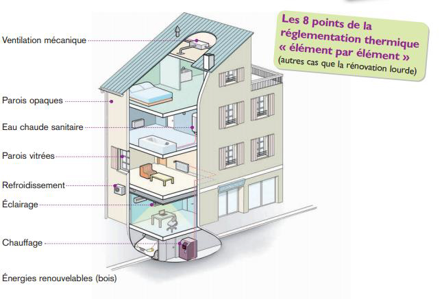 découvrez comment l'énergie minimale peut optimiser vos projets et réduire vos coûts. apprenez les principes fondamentaux et les applications pratiques pour une efficacité énergétique maximale.