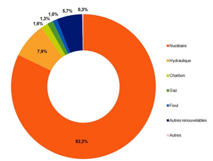 découvrez tout sur l'énergie verte en france : innovations, solutions durables et initiatives écologiques pour un avenir respectueux de l'environnement. rejoignez le mouvement vers une transition énergétique responsable.