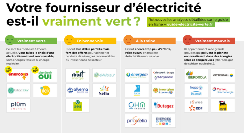 découvrez les solutions d'énergie verte en france, engagées pour un avenir durable et respectueux de l'environnement. informez-vous sur les initiatives, les acteurs majeurs et les avantages de l'énergie renouvelable dans l'hexagone.