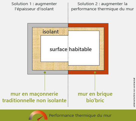découvrez tout sur l'épaisseur d'isolation conforme à la réglementation thermique 2020 (rt 2020). optimisez votre habitat pour des performances énergétiques maximales tout en garantissant confort et économies d'énergie. informez-vous sur les matériaux et techniques adaptés à vos projets de construction ou de rénovation.