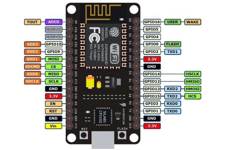 découvrez tout ce qu'il faut savoir sur l'esp8266, le module wi-fi polyvalent qui révolutionne le développement de projets iot. explorez ses fonctionnalités, ses applications et des tutoriels pratiques pour maximiser son utilisation.