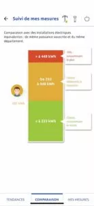 accédez facilement à votre espace client enedis pour gérer vos contrats, consulter vos consommations d'énergie et suivre vos demandes. simplifiez votre expérience avec enedis et restez informé !