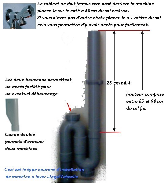 découvrez nos solutions efficaces pour l'évacuation de votre lave-linge. assurez une installation optimale et évitez les problèmes d'écoulement d'eau grâce à nos conseils pratiques et astuces d'experts.