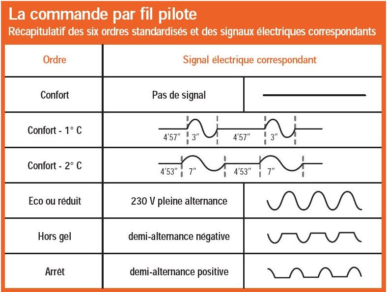 découvrez notre fil pilote serviette : une solution innovante pour un chauffage pratique et économique de votre salle de bains. profitez d'une chaleur douce et d'un confort optimal en toute saison.