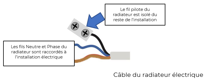 découvrez notre fil pilote serviette, idéal pour un confort chaleureux et instantané dans votre salle de bain. profitez d'une technologie efficace qui garantit une chaleur homogène pour sécher vos serviettes en un rien de temps.