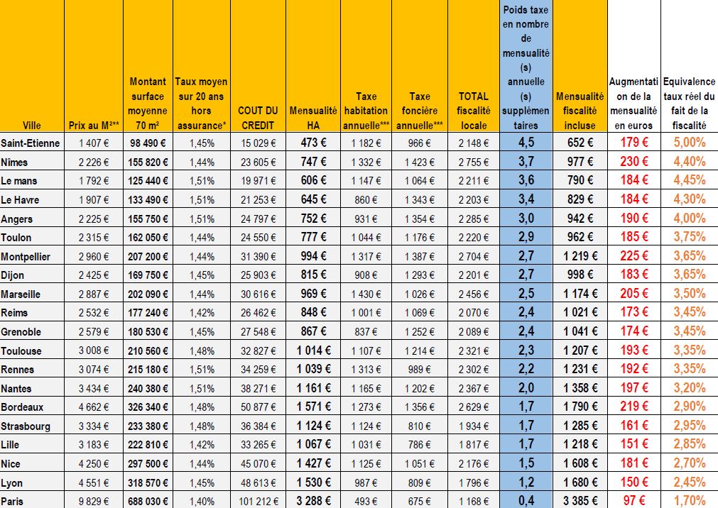 découvrez les enjeux de la fiscalité et du financement pour optimiser vos investissements. apprenez à naviguer dans les différentes régulations fiscales et à maximiser vos ressources financières.