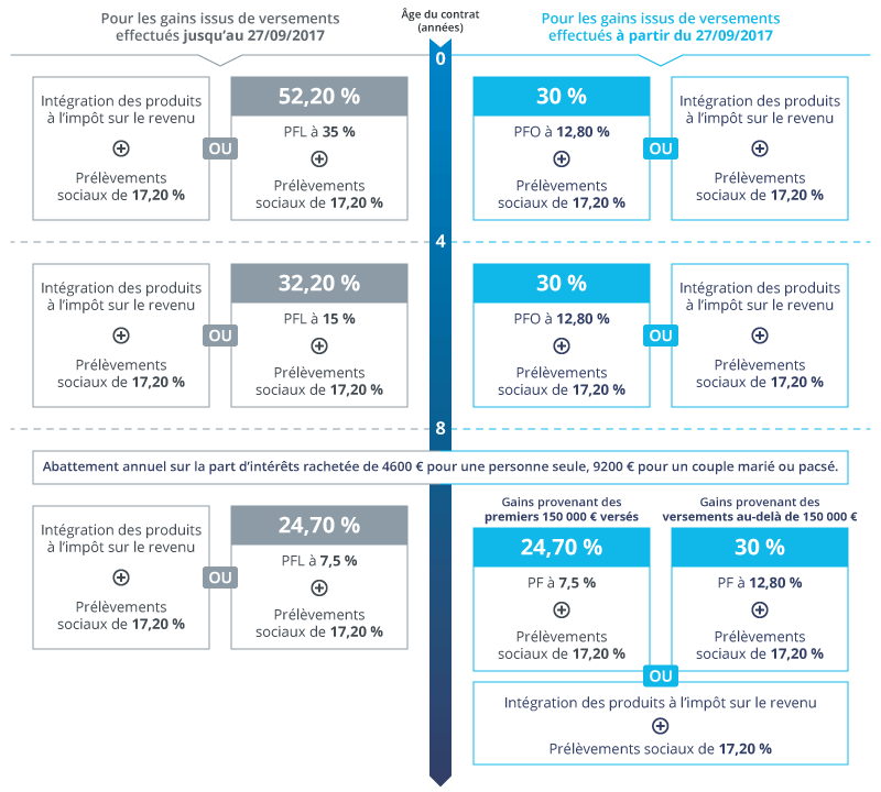 découvrez les enjeux et les évolutions de la fiscalité des plus-values en 2025. informez-vous sur les nouvelles réglementations et optimisez votre fiscalité grâce à nos conseils d'experts.