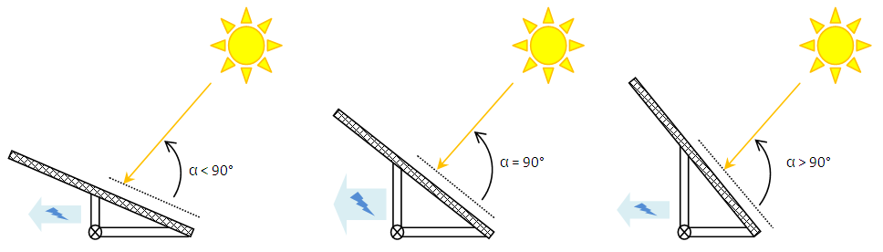 découvrez le fonctionnement des panneaux photovoltaïques : comment ils convertissent l'énergie solaire en électricité, les composants clés qui les composent et l'importance de cette technologie pour un avenir durable.