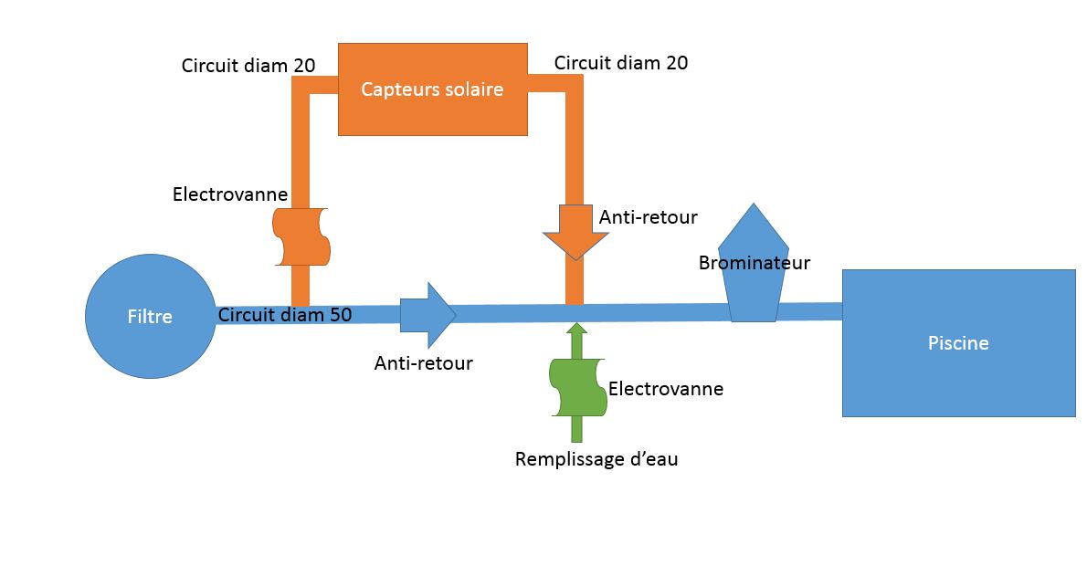 découvrez notre forum dédié au chauffage de piscine, où passionnés et experts échangent conseils, astuces et solutions pour optimiser le confort de votre baignade. rejoignez la communauté et posez vos questions sur les systèmes de chauffage, l'efficacité énergétique et bien plus encore !
