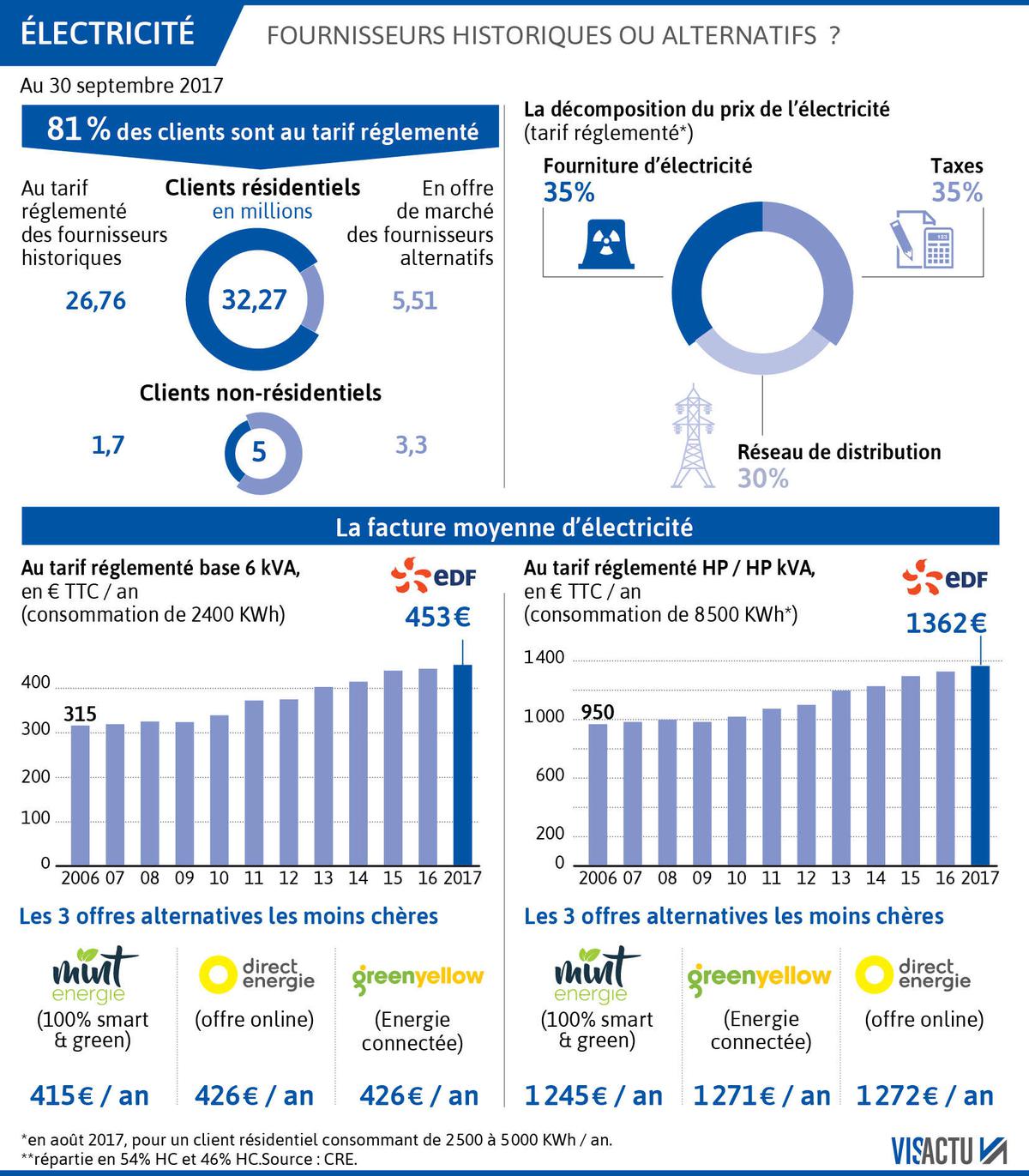 découvrez le monde de greenyellow au sein de l'ufc, une plateforme innovante dédiée à l'énergie durable et à la transition énergétique dans le secteur sportif. en savoir plus sur nos initiatives écologiques et comment nous contribuons à un avenir plus vert en alliant sport et développement durable.