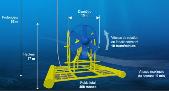 découvrez les hydroliennes, des solutions innovantes pour produire de l'énergie durable à partir des courants marins. explorez leur fonctionnement, leurs avantages écologiques et leur potentiel dans la transition énergétique.
