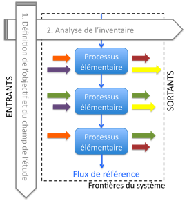 découvrez l'impact économique du photovoltaïque sur le marché de l'énergie, l'emploi et l'innovation. explorez comment cette source d'énergie renouvelable transforme les économies locales et nationales tout en contribuant à la transition énergétique.
