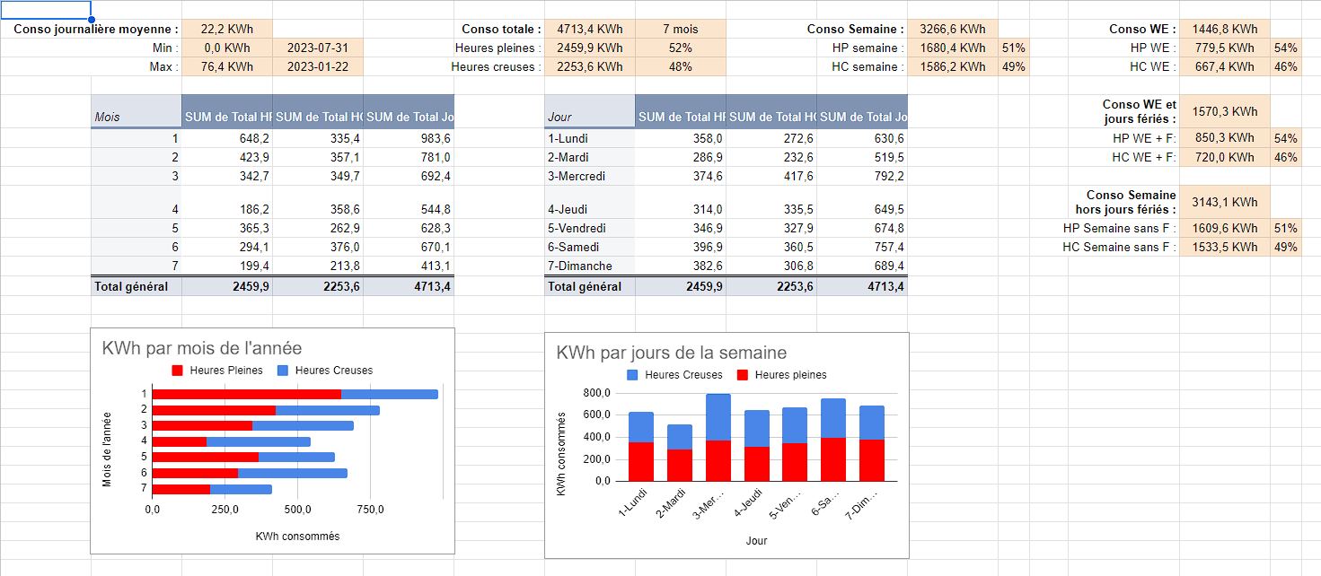 découvrez les jours zen edf, une initiative dédiée à votre bien-être et à votre tranquillité d'esprit. profitez d'opportunités uniques pour réduire vos factures d'énergie tout en savourant des moments de sérénité. rejoignez-nous pour des expériences apaisantes et économisez sur votre consommation d'électricité.