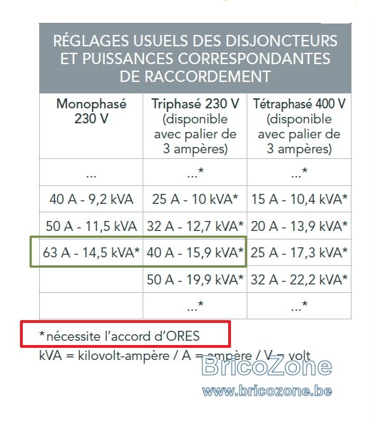découvrez comment convertir des kva en ampères avec notre guide pratique. apprenez les concepts clés de l'électrotechnique et maîtrisez les calculs nécessaires pour optimiser vos installations électriques.
