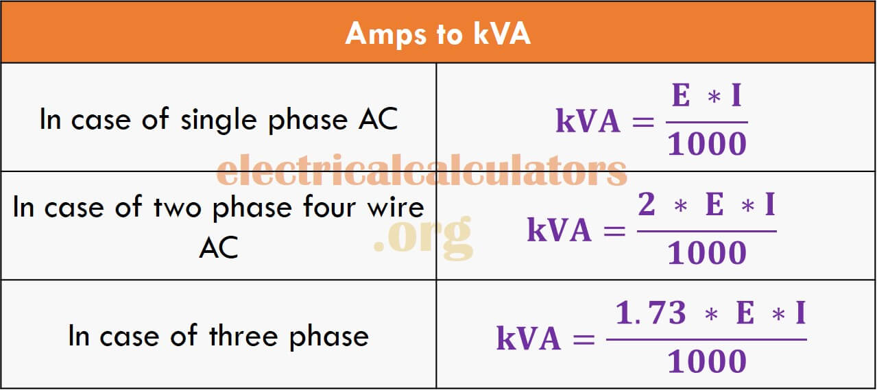 découvrez comment convertir les kva en ampères avec notre guide complet. apprenez à calculer les ampères pour vos appareils électriques et optimisez votre consommation d'énergie.