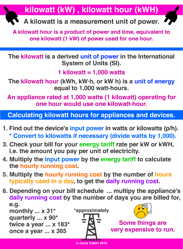 découvrez la conversion des kilowatts (kw) en kilowattheures (kwh) et comprenez comment ces unités de mesure influencent votre consommation énergétique. apprenez à optimiser votre usage d'énergie pour faire des économies et réduire votre empreinte carbone.