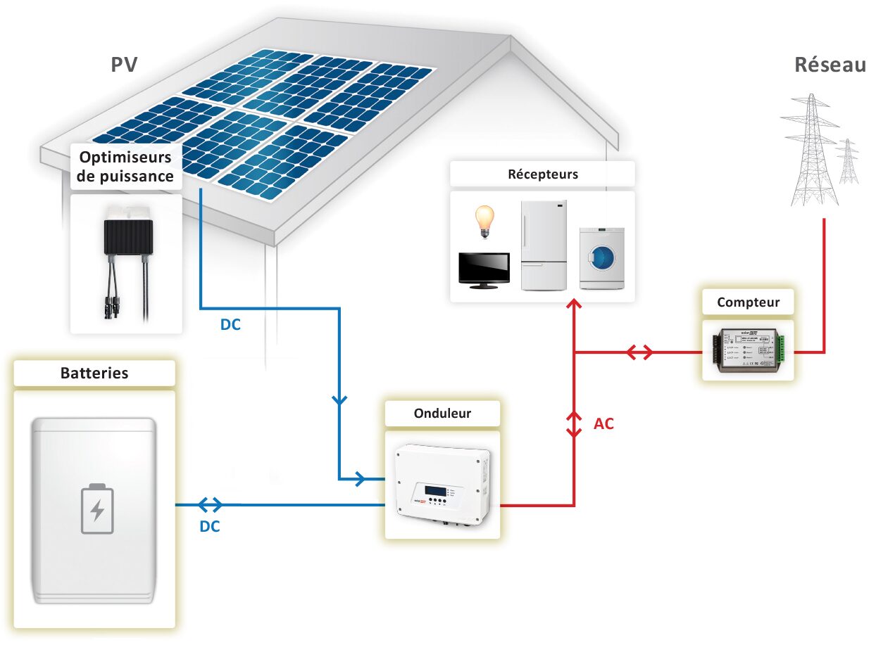 découvrez kwc pv, votre expert en solutions photovoltaïques. profitez d'énergies renouvelables de qualité, réduisez vos factures d'électricité et engagez-vous pour un avenir durable grâce à nos installations sur mesure.