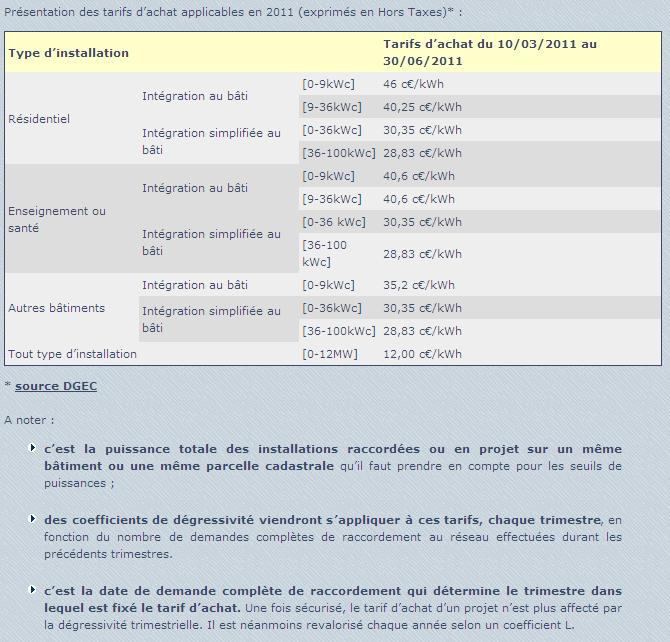 découvrez kwc pv, votre solution innovante en matière de photovoltaïque. optimisez votre production d'énergie solaire avec nos technologies de pointe et contribuez à un avenir durable.