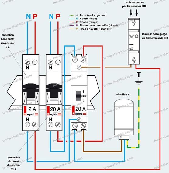 découvrez linky hp hc, le compteur électrique intelligent qui optimise votre consommation d'énergie. profitez d'une gestion simplifiée de votre électricité grâce à des heures pleines et creuses adaptées à vos besoins.