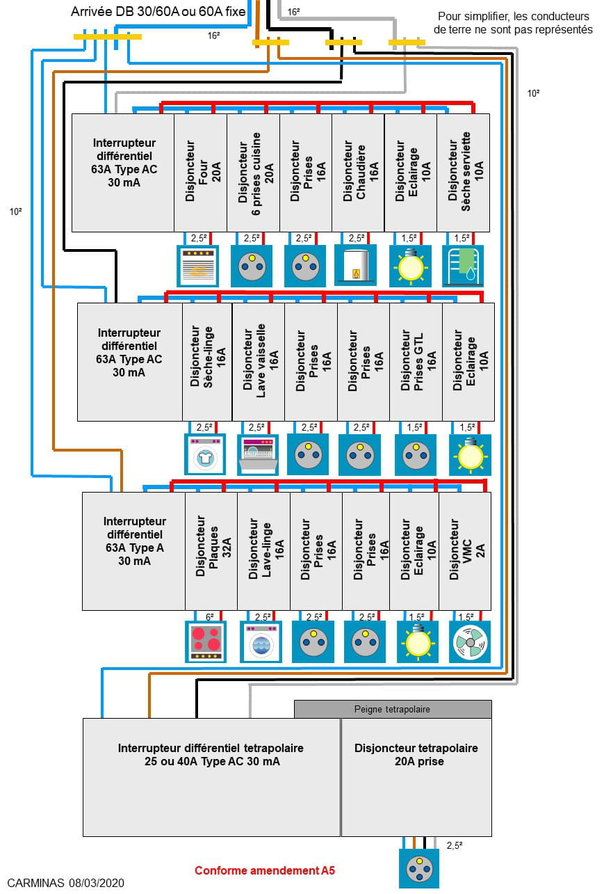 découvrez tout ce qu'il faut savoir sur le linky mono et tri : différences, avantages, inconvénients et conseils pour choisir le système d'énergie qui vous convient le mieux.