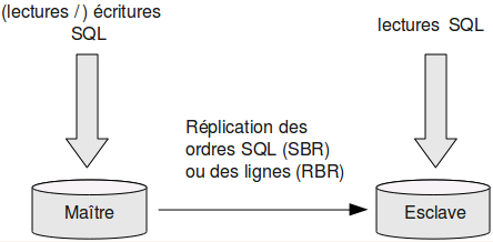 découvrez les nuances et les implications du concept de maître-esclave à travers une analyse approfondie. explorez les dynamiques de pouvoir et les relations complexes qui en découlent, tout en réfléchissant à l'impact de ces notions dans divers contextes socioculturels.