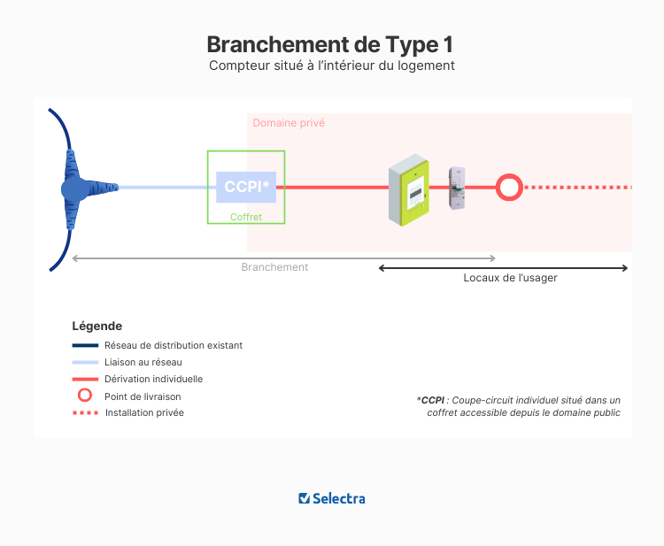 découvrez tout sur le mandat enedis : ses enjeux, son fonctionnement et comment il intervient dans la gestion de l'électricité en france. informez-vous sur les droits et obligations des consommateurs liés à ce mandat essentiel.
